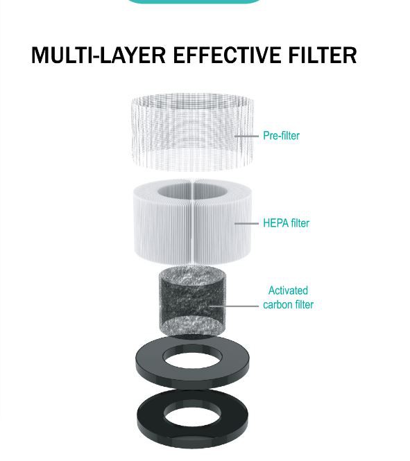 Small Room Desktop Mini Air Purifier